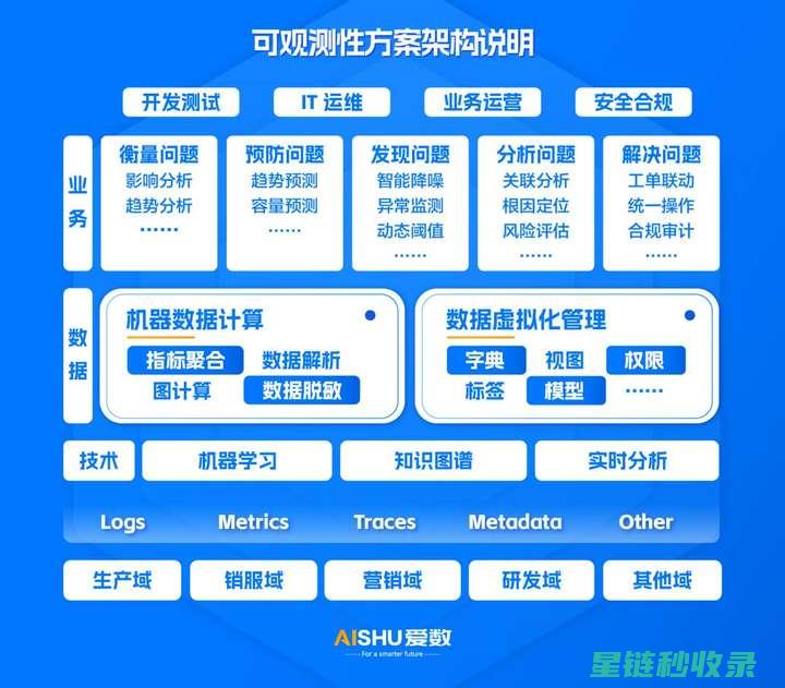 趋势洞察：未来防灾准备的新方向 (趋势与洞见)