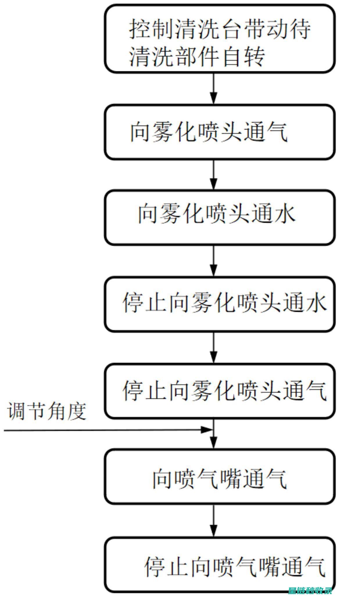 深层清洁法：去除衣物上的咖啡渍 (深层清洁的方法分为)